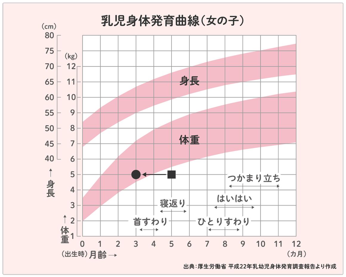 小さく生まれた赤ちゃんについて はじめてのnicu